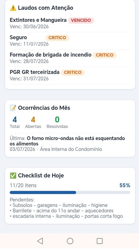 Painel geral do SindicoFit